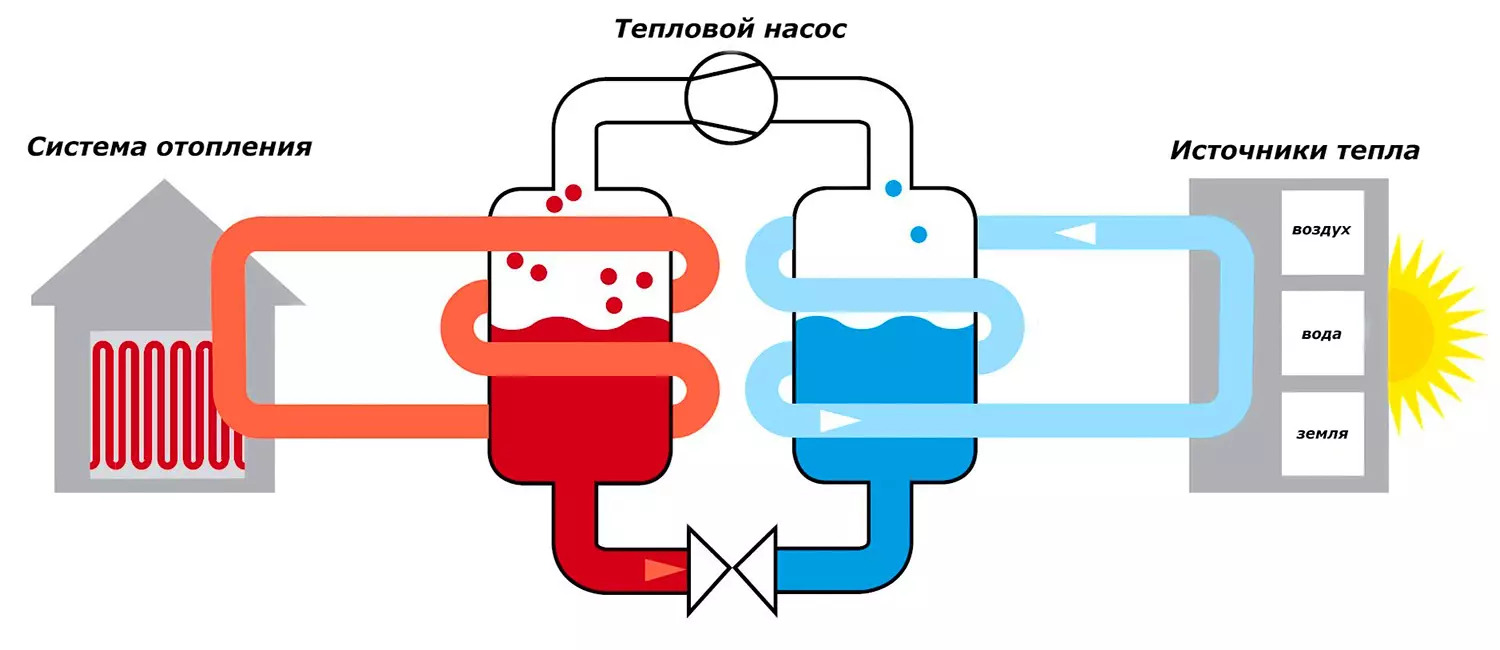 Тепловые насосы: как выбрать и установить для максимальной эффе фото